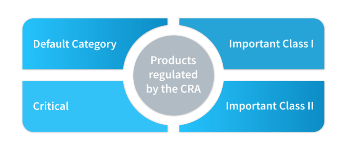 cra_products