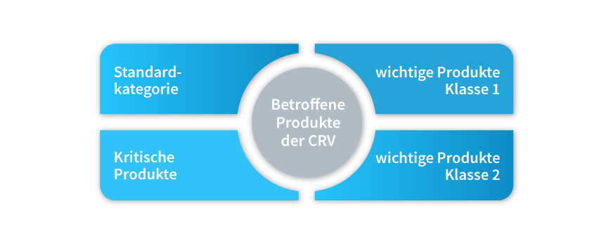 cra_products_de-2