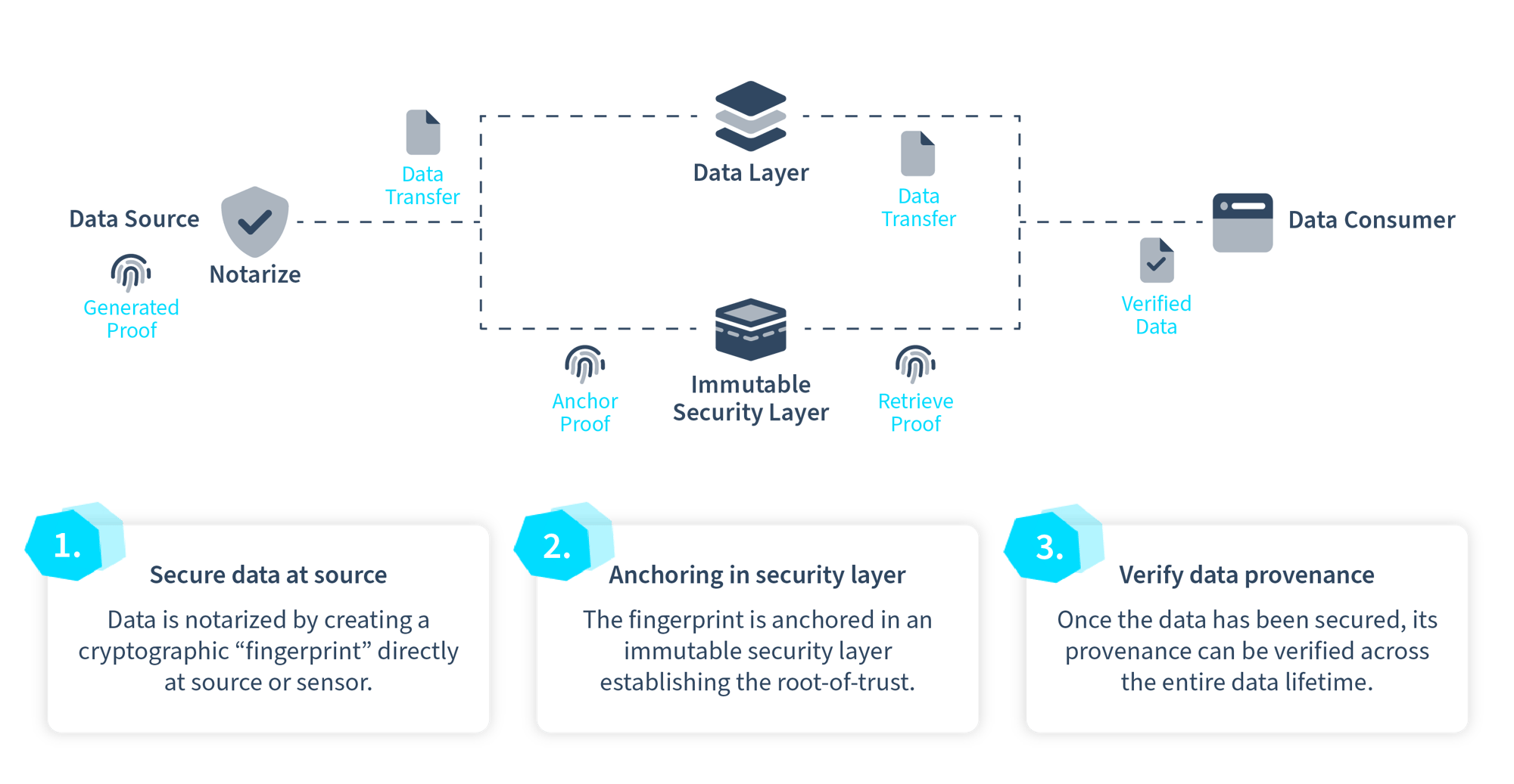 data_notary_layers_with_boxes data_notary_layers_with_boxes